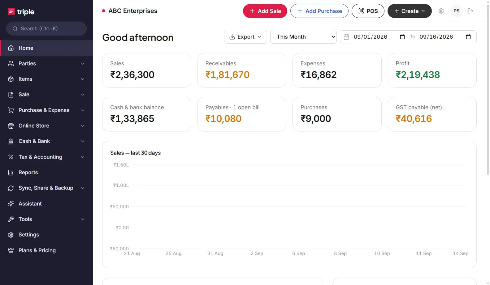 Dashboard for the period